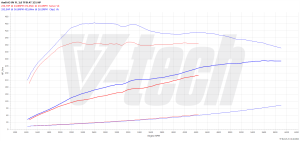 Chip Tuning Audi S1 8X 2.0 TFSI (231 Hp) quattro 231KM 170kW